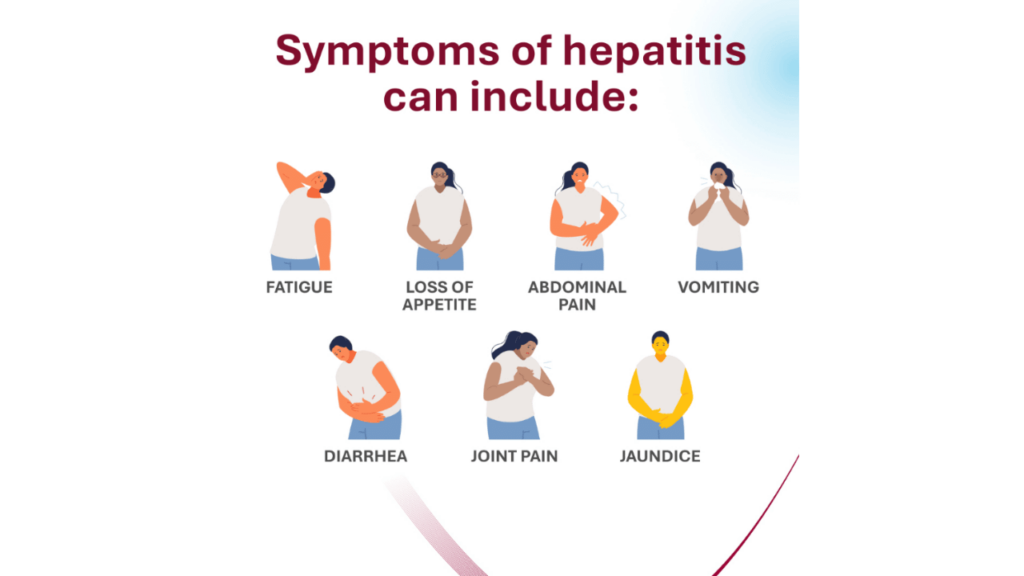 Common Symptoms of Hepatitis
